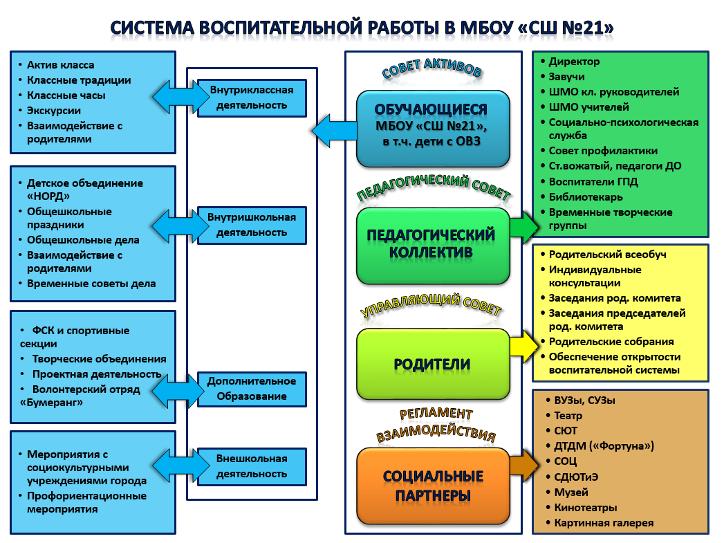 Изображения.