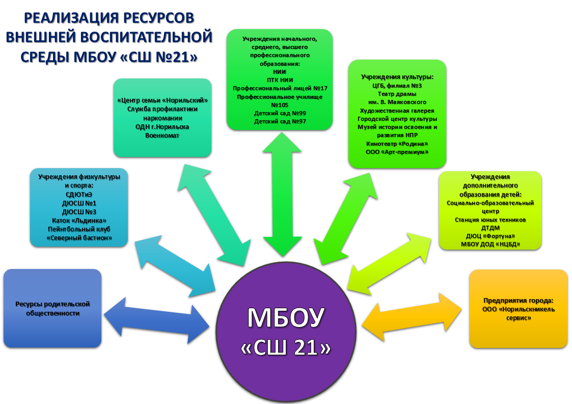 Изображения.